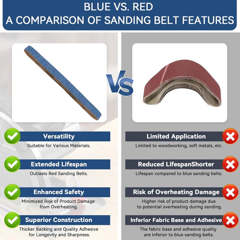 Aolabela 1x42 Inch Sanding Belts 12 Pcs 3 Grits Sizes (4 Each of 80/120/150 Grits) Heavy Duty Belt Sander Zirconia Belt Sander Paper for Wood, Metal, Stainless Steel, Cars, and Furniture - Image 5